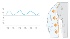 Etude resistance cascade de glace