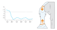 Etude resistance cascade de glace